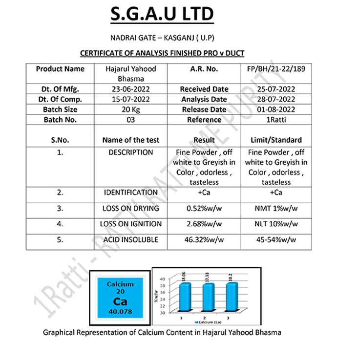 1ratti Trivanga Tablet