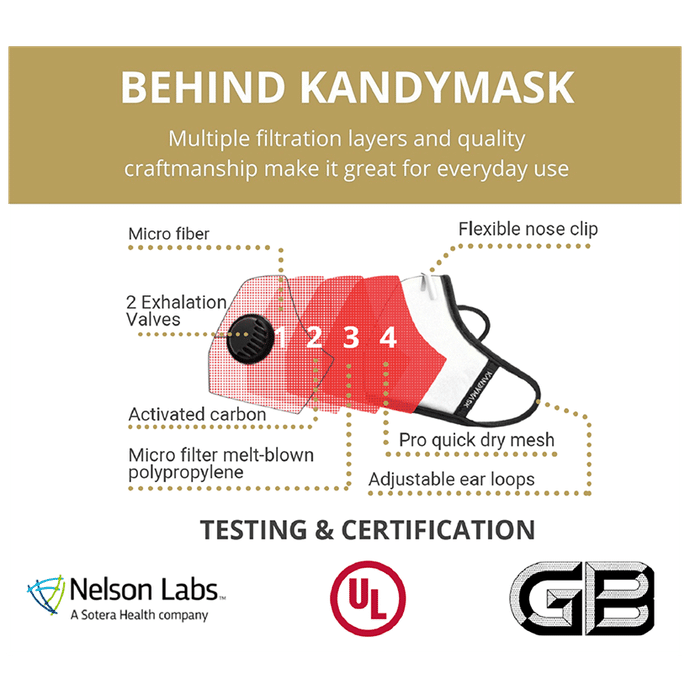 KandyMask Integrity 7.0 Protective Mask with Valve Medium