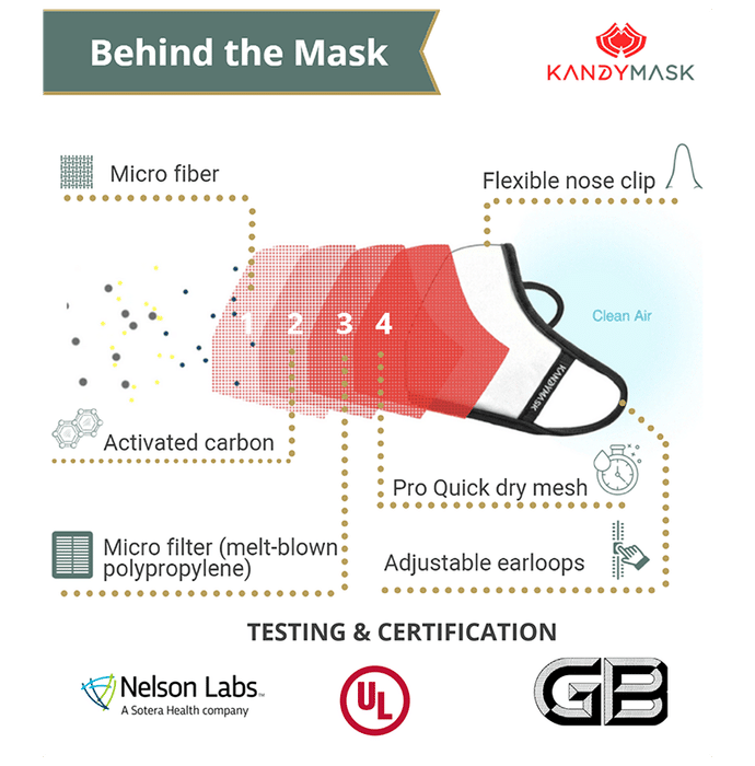 KandyMask Wisdom 7.0 Protective Mask without Valve Medium