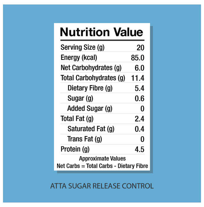Lo! Foods Low Carb Diabetes Atta (1kg Each)