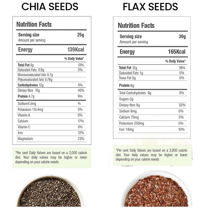 Moksa Combo Pack of Chia Seeds & Flax Seeds (400gm Each)