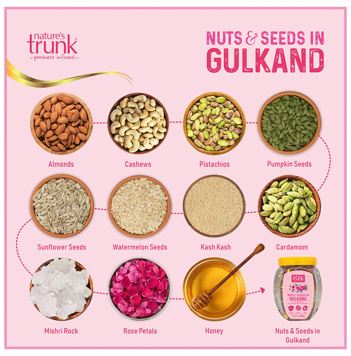 Nature's Trunk Nuts & Seeds in Gulkand