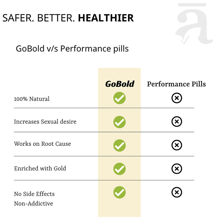 Vedalay House of Ayurveda Go Bold Tablet