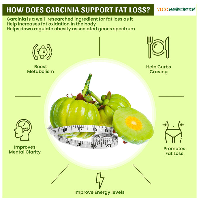 VLCC Wellscience Garcinia Cambogia Extract Vegetarian Capsule