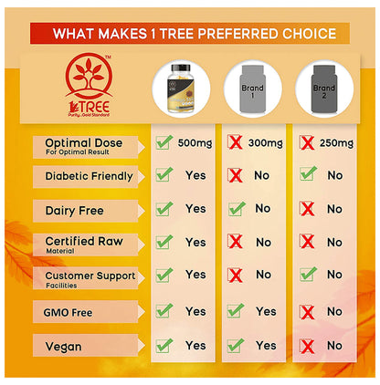 1 Tree Omega 3 6 9 Veg Capsule