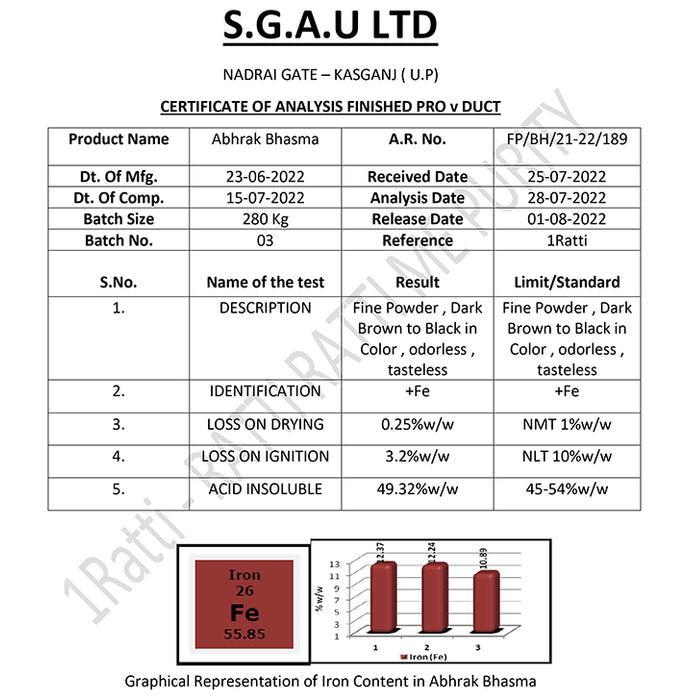 1ratti Abhrak Bhasma (Shataputi)