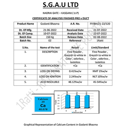 1ratti Godanti Bhasma