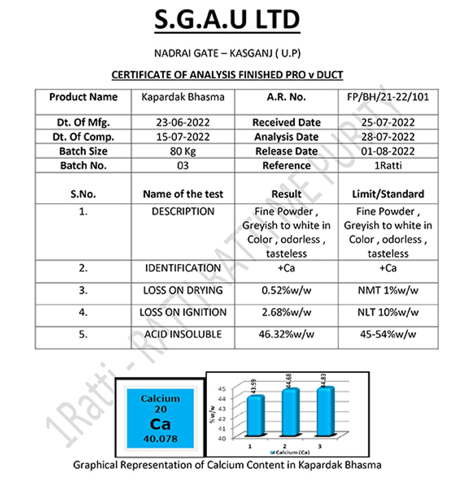 1ratti Kapardak Bhasma