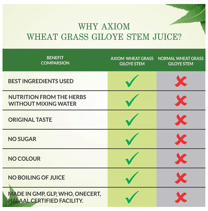 Axiom Wheat Grass Giloye Stem Juice No Added Sugar