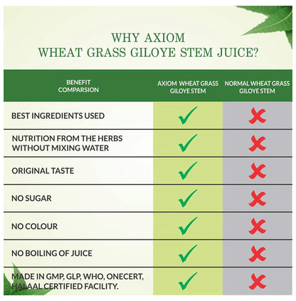 Axiom Wheat Grass Giloye Stem Juice No Added Sugar
