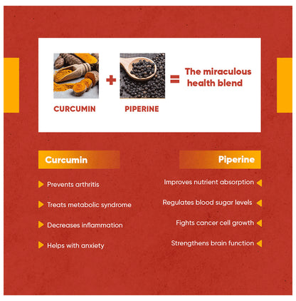 Activist P-Cumin Piperine Capsule in Curcumin Oil Capsule (10 Each)