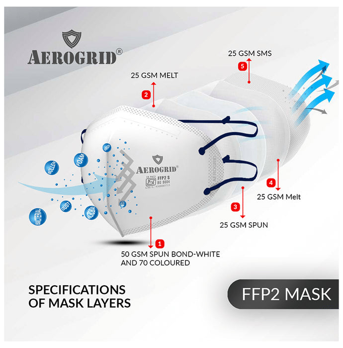 Aerogrid FFP2 BIS Certified 5 Layer N95 Mask White with Adjustable Blue Head Loop
