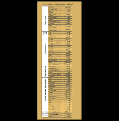 Allrish Gold 7G Softgel Capsule