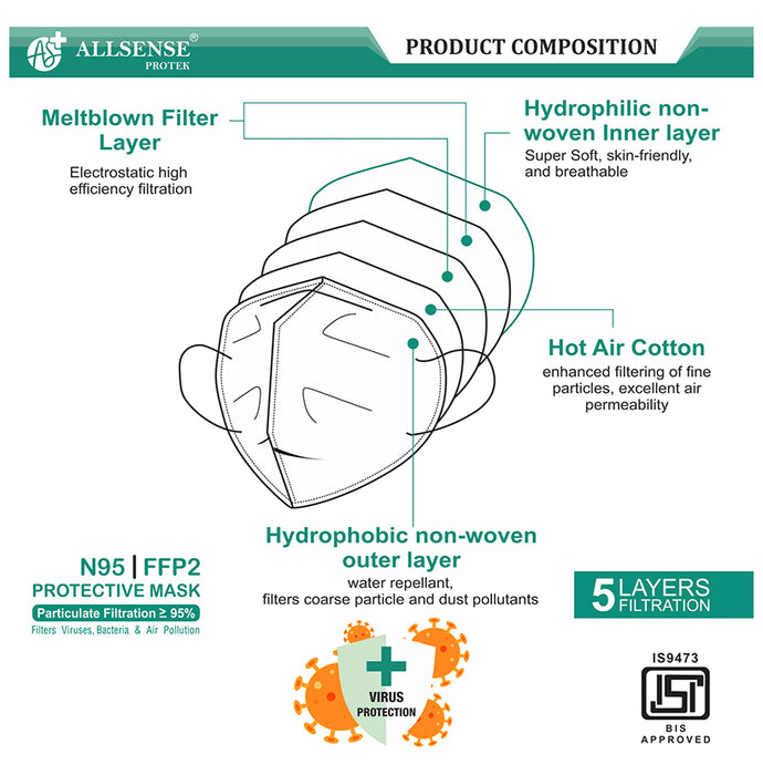 Allsense Protek AS9500 N95 FFP2 Protective Mask with Earloop