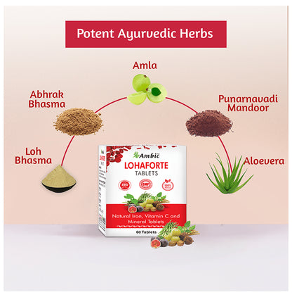 Ambic Lohaforte Tablet