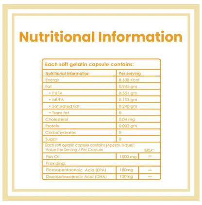 Ambrosial Omega 3 Fish Oil Softgels