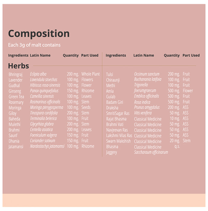 Balance Ayurveda Hair Malt