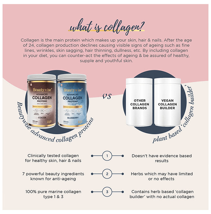 Beautywise Advanced Collagen Proteins Powder Cocoa