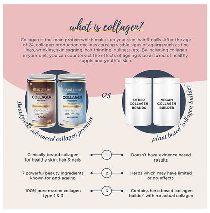 Beautywise Advanced Collagen Proteins Powder Cocoa