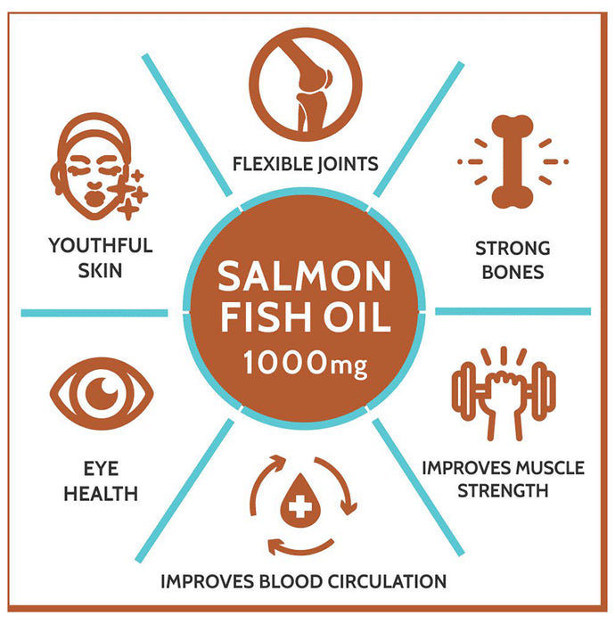 Carbamide Forte Salmon Fish Oil with 1000mg | Rich in Omega 3 | | Softgel Capsule for Heart, Joints, Bones & Skin Health