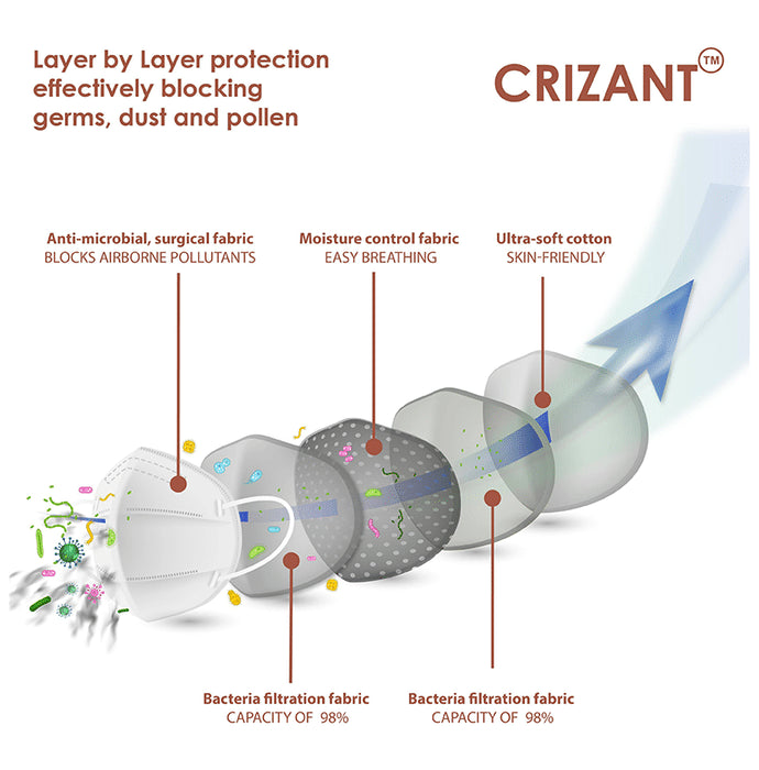 Crizant 101 N95 FFP2 Niosh Standard Particulate Respirator Disposable Face Mask