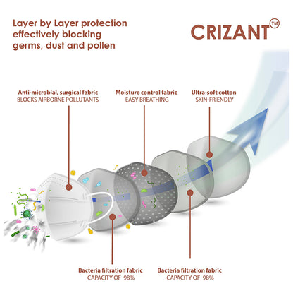 Crizant 101 N95 FFP2 Niosh Standard Particulate Respirator Disposable Face Mask