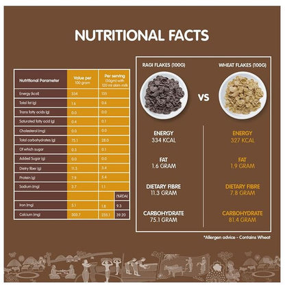 Farmerie Ragi Millet No Added Sugar Flakes