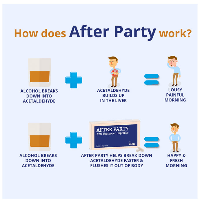 ForMen After Party Anti-Hangover Veg Capsule