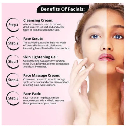 Gemblue Biocare Skin Whitening Facial Kit