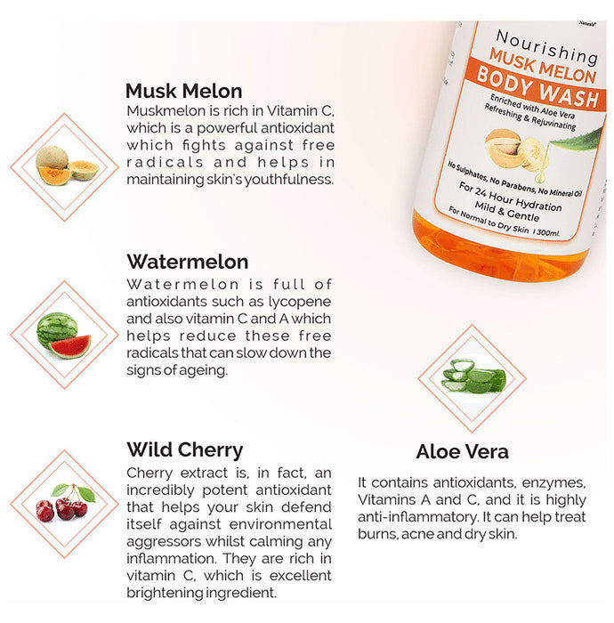 Globus Naturals Musk Melon Body Wash