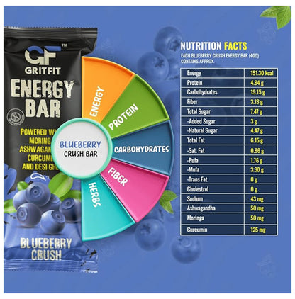 Gritfit Energy Bar (40gm Each) Blueberry Crush