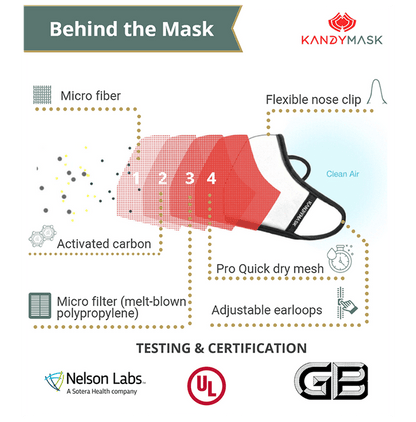 KandyMask Eternity 7.0 Protective Mask without Valve Medium