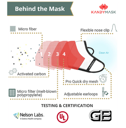 KandyMask Eterny 7.0 Protective Mask without Valve Large