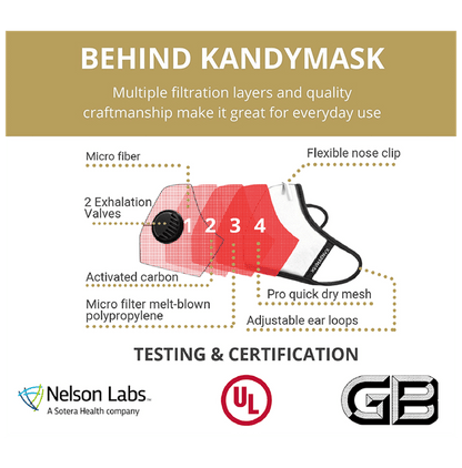 KandyMask Integrity 7.0 Protective Mask with Valve Medium