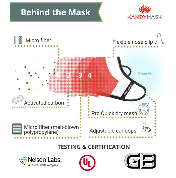 KandyMask Integrity 7.0 Protective Mask without Valve XS