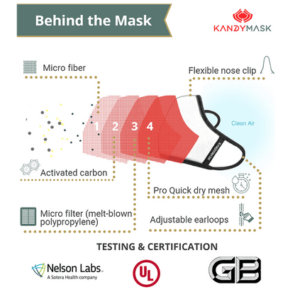 KandyMask Integrity 7.0 Protective Mask without Valve XS