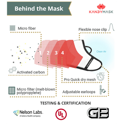 KandyMask Wisdom 7.0 Protective Mask without Valve Medium