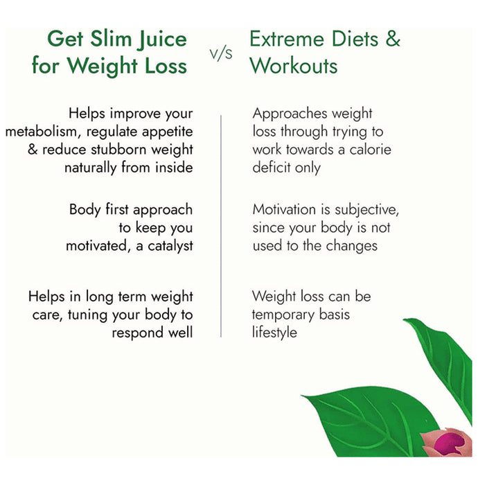 Kapiva Weight Wise Foods - Get Slim Juice | For Healthy Weight Management (1 Ltr Each)