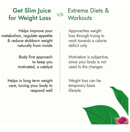 Kapiva Weight Wise Foods - Get Slim Juice | For Healthy Weight Management (1 Ltr Each)