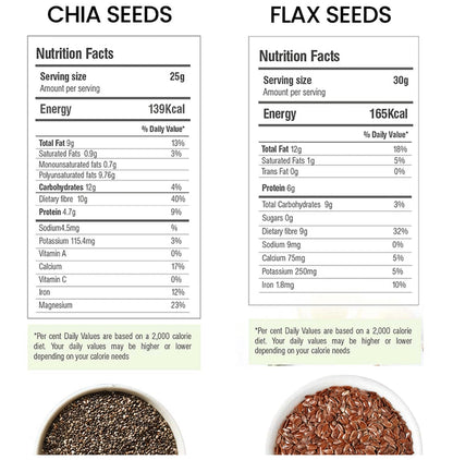 Moksa Combo Pack of Chia Seeds & Flax Seeds (400gm Each)