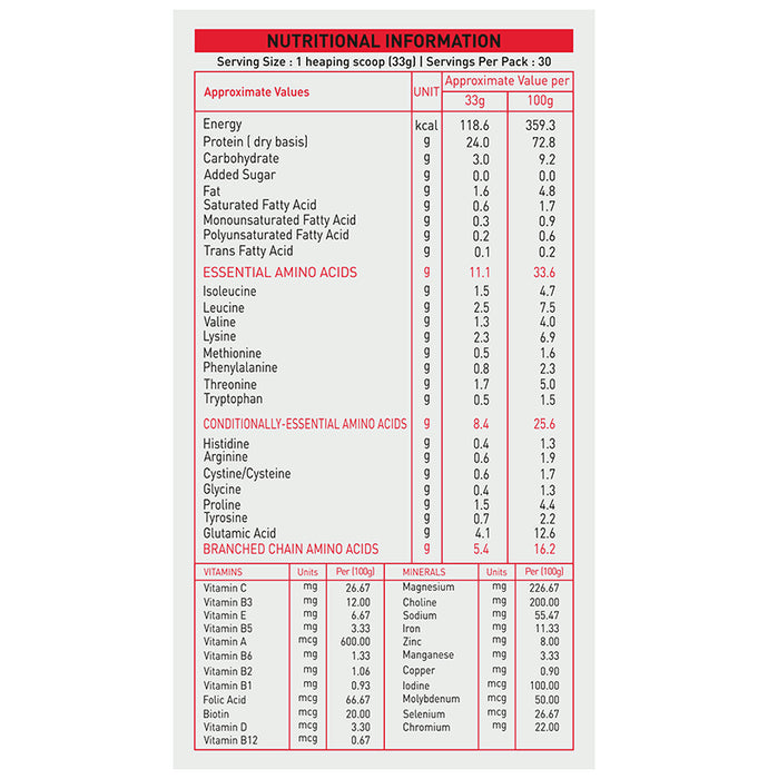 Nakpro Nutrition Whey Titanium Premium Whey Protein's Blend Coffee