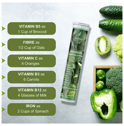 Nisbat Futurherbs Havgreen Effervescent Tablet