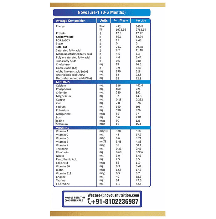 Novosure Infant Food Stage 3