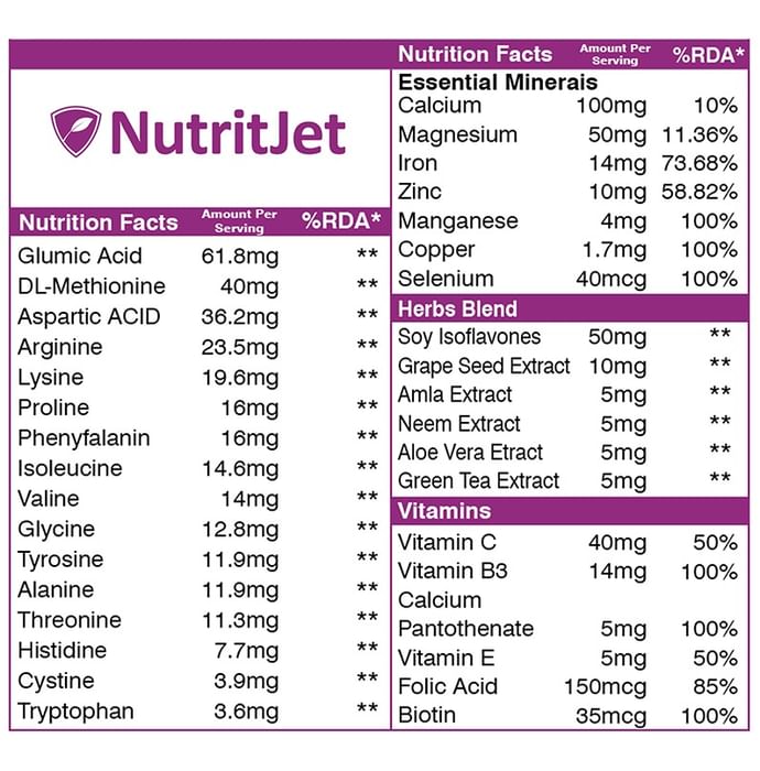NutritJet Hair Vitamins Tablet