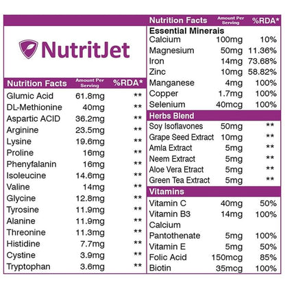 NutritJet Hair Vitamins Tablet