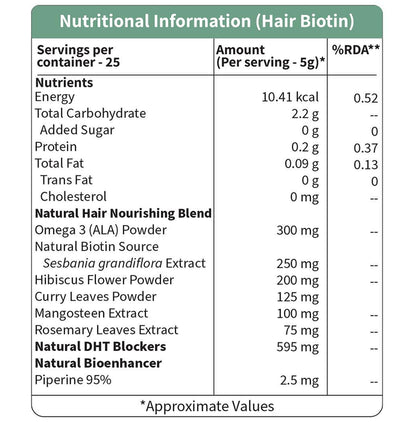 Neuherbs Plant Based Hair Biotin 10000mcg+ Blackberry