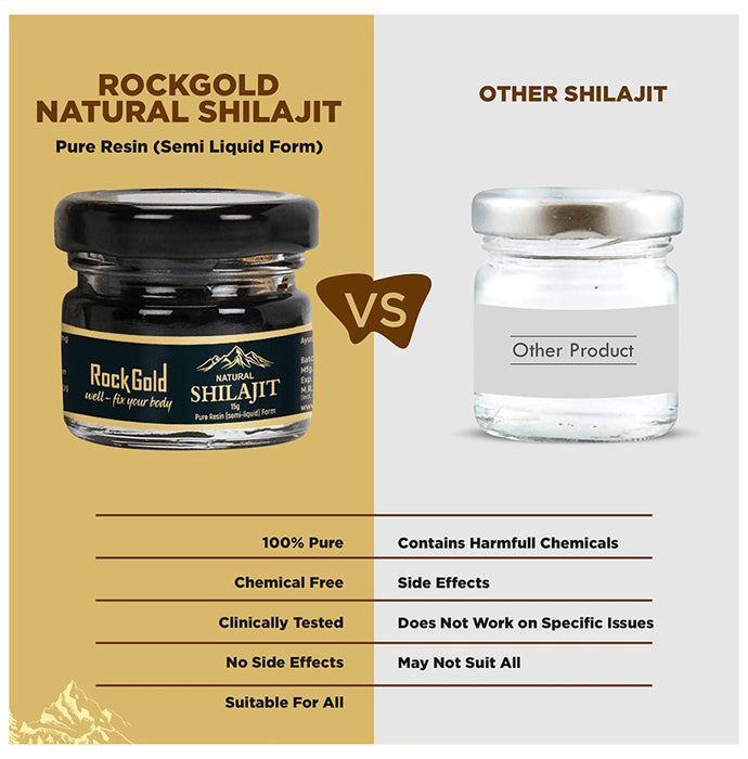 Rock Gold Natural Shilajit (Semi-Liquid)