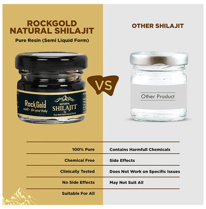Rock Gold Natural Shilajit (Semi-Liquid)