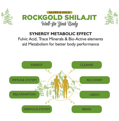 Rock Gold Shilajit Natural Source of Fulvic Acid and Trace Minerals