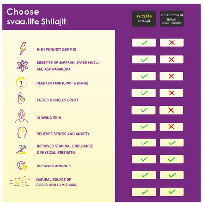 Svaa.Life Effortlessly Energetic Shilajit Effervescent Tablet (21 Each)